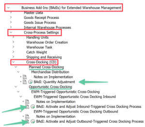 BAdIs Planned CD & Opportunistic CD SAP EWM Cross Docking