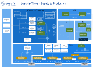 JIT JIS Supply to Production Prozessschaubild