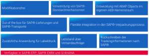 AEB-Multi-Carrier-Connect_Bezug-zu-SAP-Prozessen